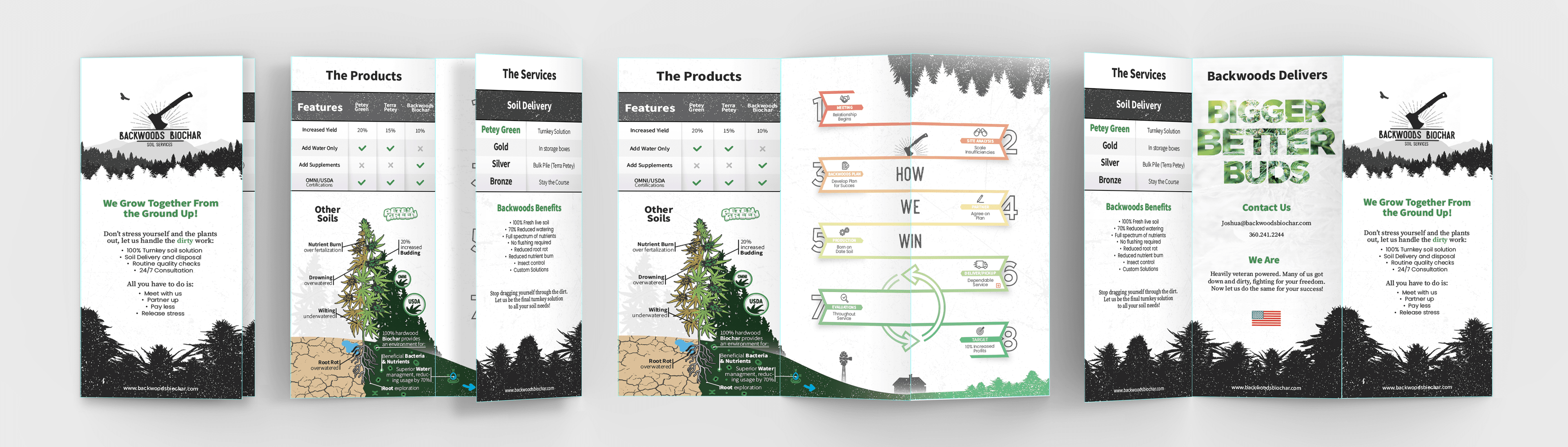 Backwoods Biochar brochure mockup